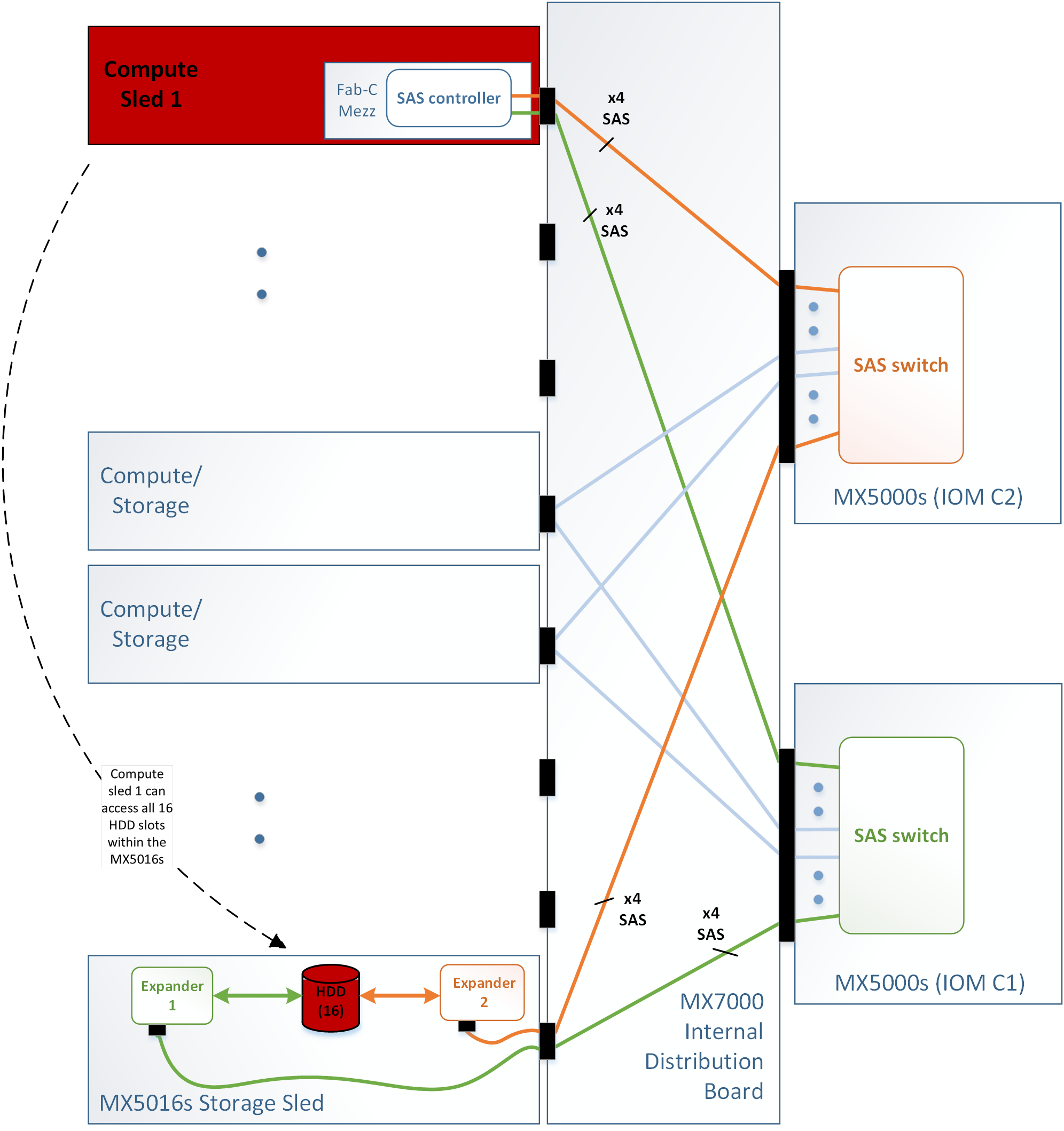 This image shows Enclosure-Assigned mode.