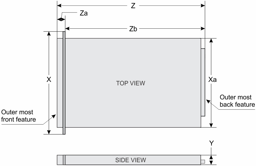 This figure shows chassis dimensions of Dell DSS 1510 system.