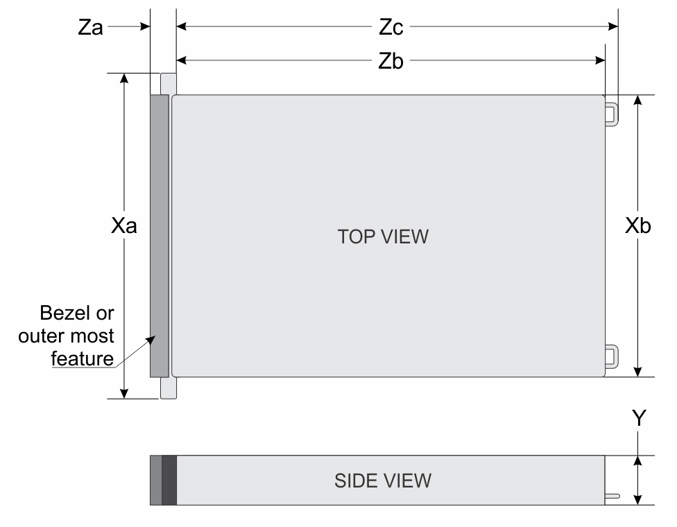 This image shows chassis dimension for the PowerEge R7625 system.