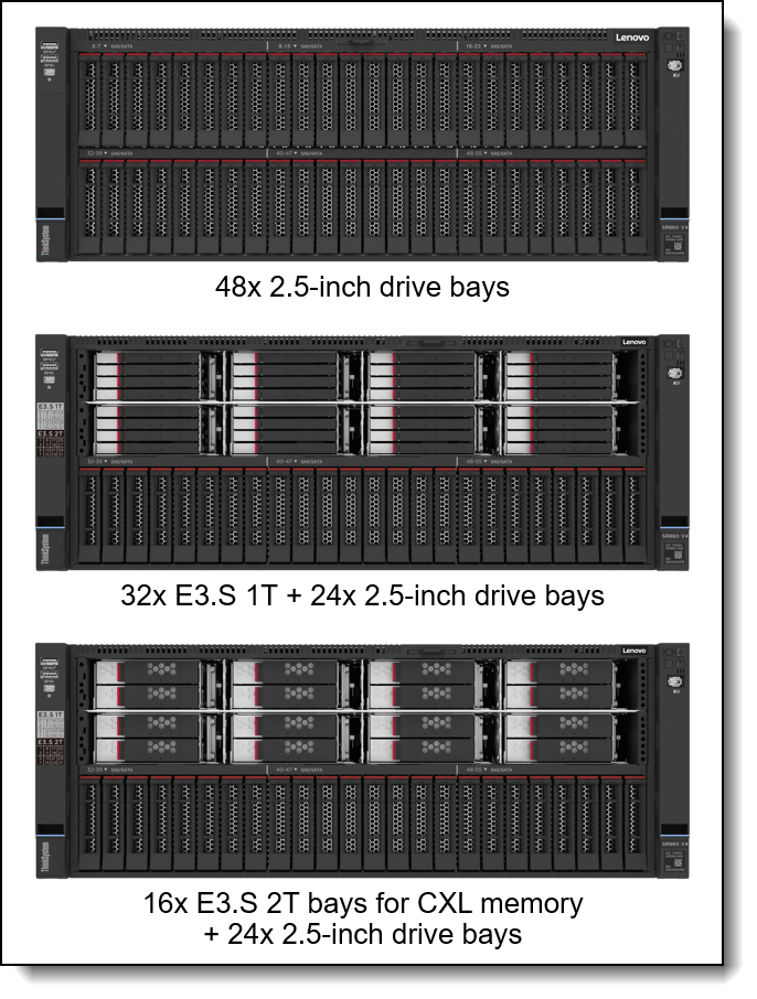 Front view of the ThinkSystem SR860 V4