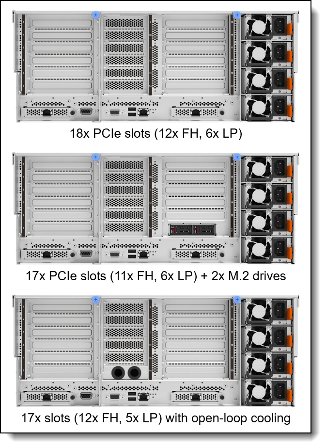 Rear configurations of the SR860 V4