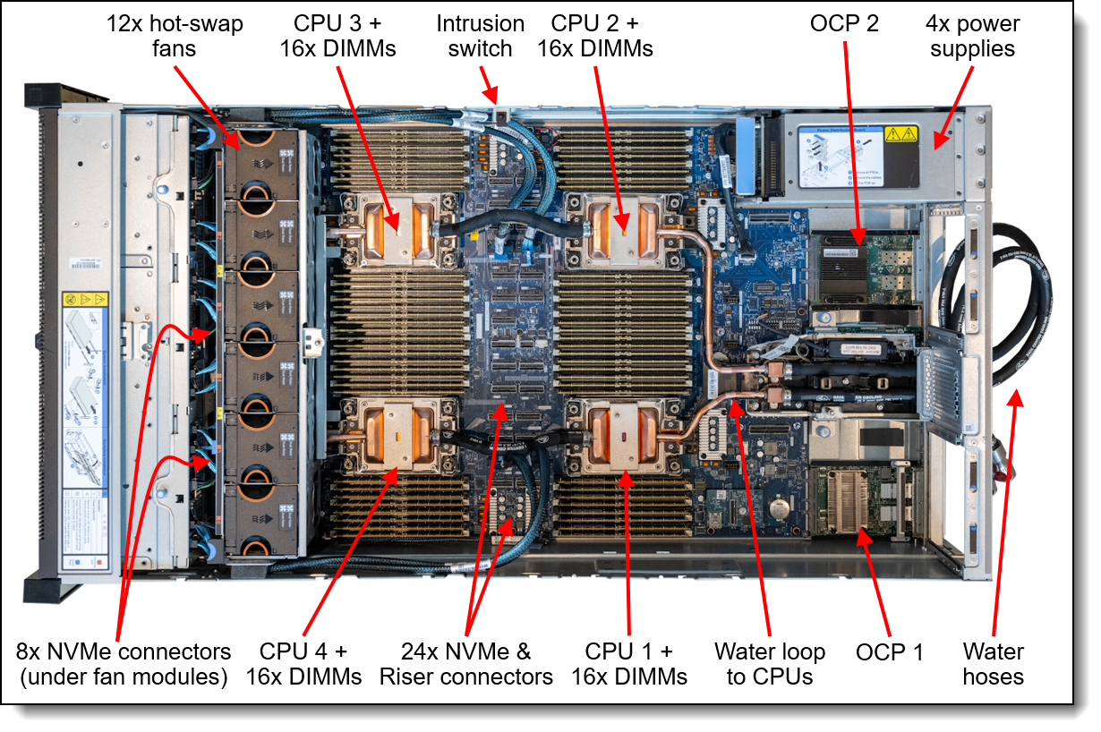 Internal view of the ThinkSystem SR860 V4