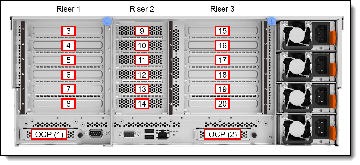 Slots in the SR860 V4