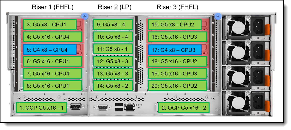 Slot configuration with 16x Gen5 slots + 2x Gen4 slots
