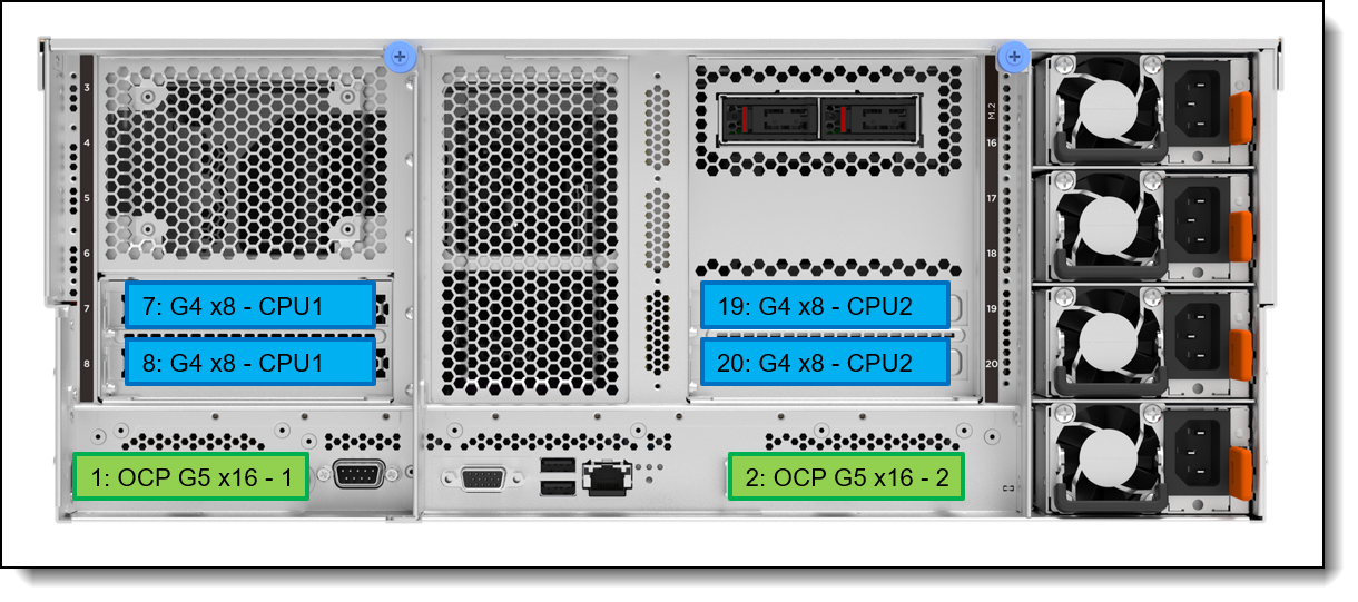 Slot configuration with 4x Gen4 slots