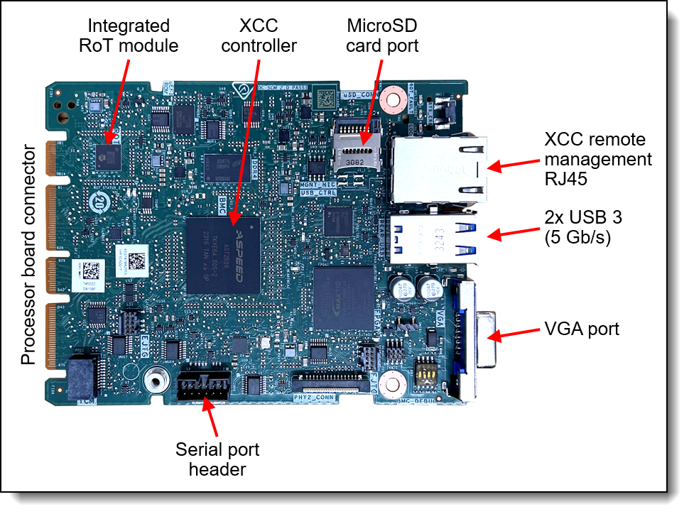 System I/O Board