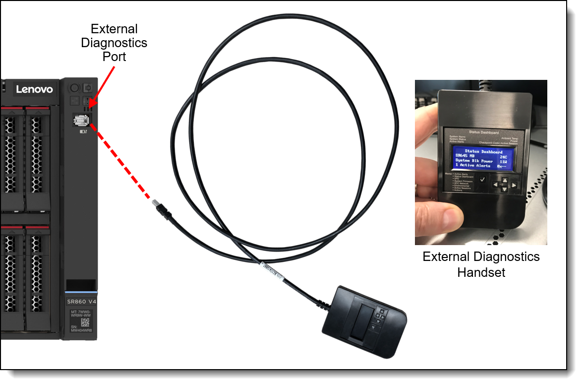 External Diagnostics Handset