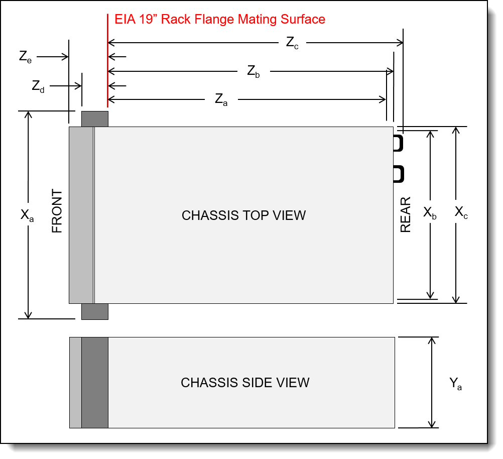 Rack server dimensions