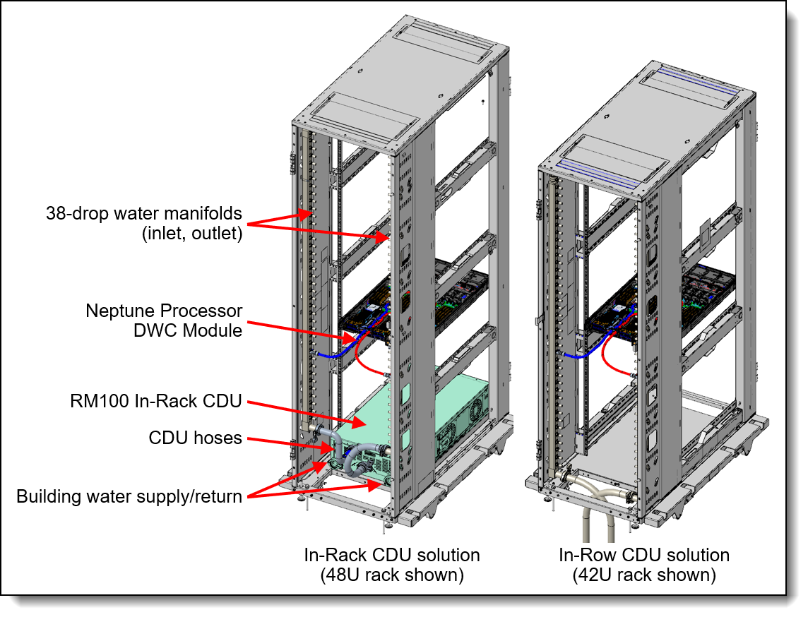 Water manifold connections