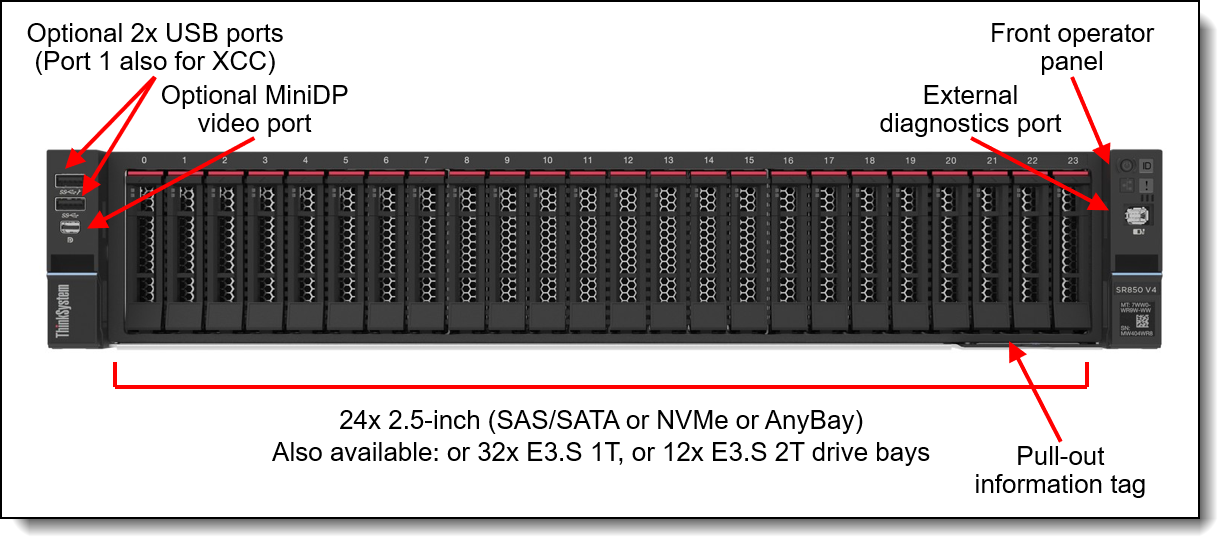 Front view of the Lenovo ThinkSystem SR850 V4