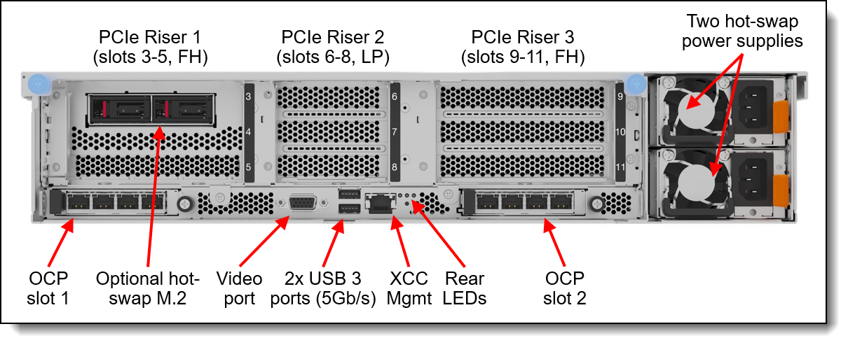Rear view of the ThinkSystem SR850 V4