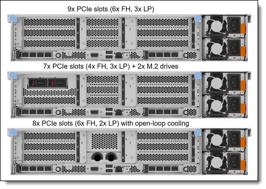 Rear configurations of the SR850 V4