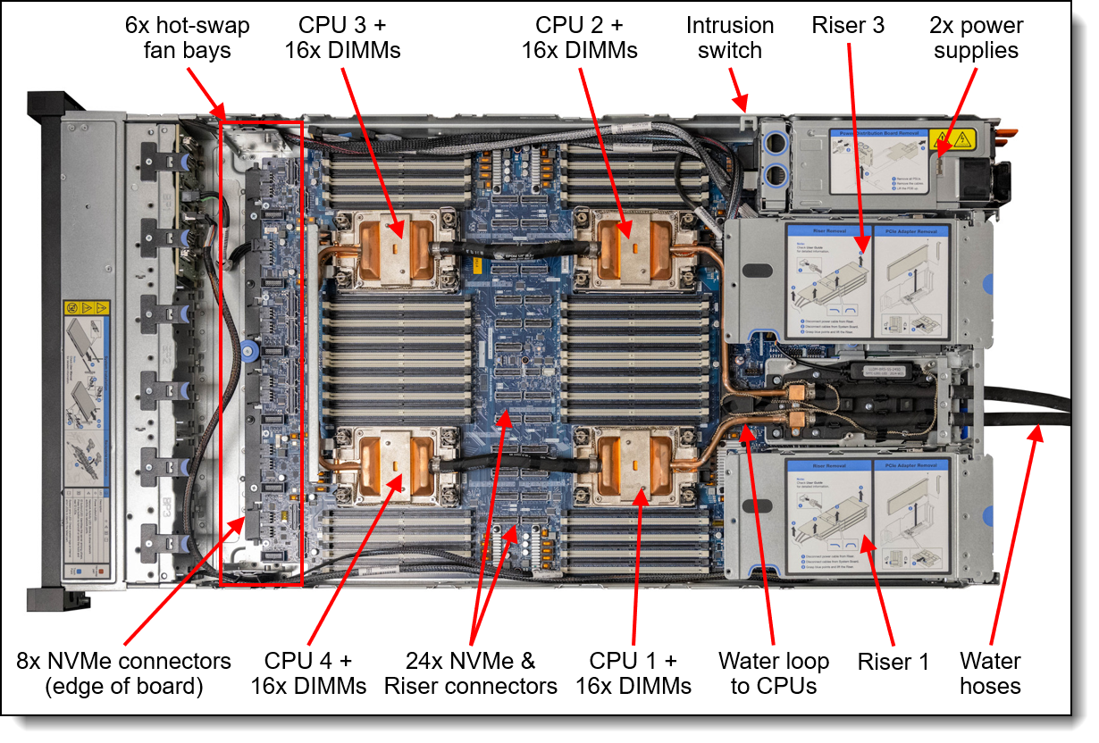 Internal view of the ThinkSystem SR850 V4
