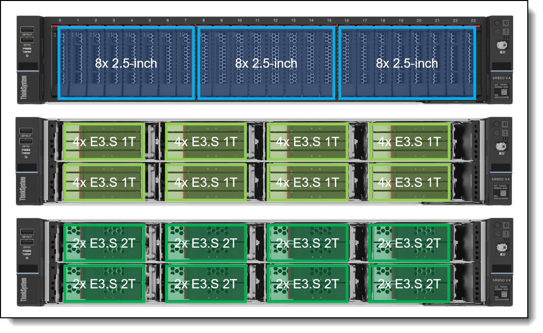 SR850 V4 drive bays