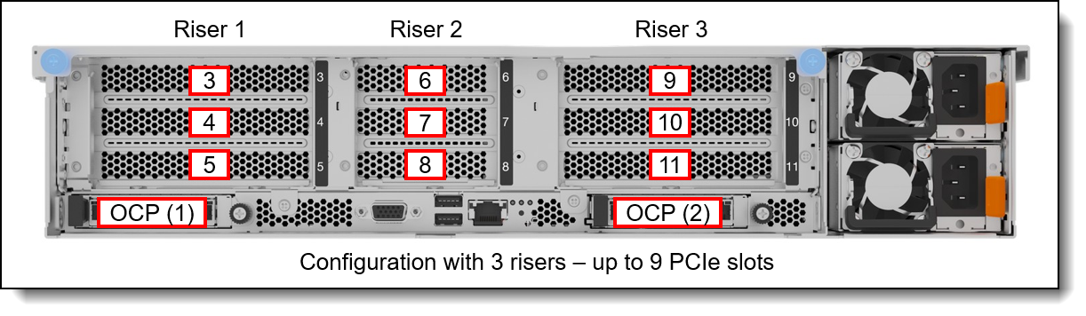 Slots in the SR850 V4