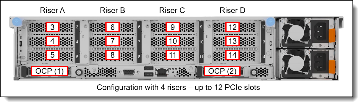 Slots in the SR850 V4
