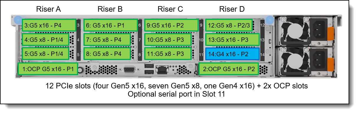 SR850 V4 with 12x Low Profile slots + 2x OCP slots