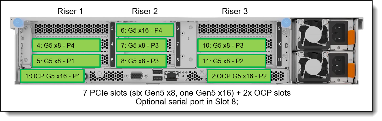 SR850 V4 with 6x Full Height slots + 3x Low Profile slots