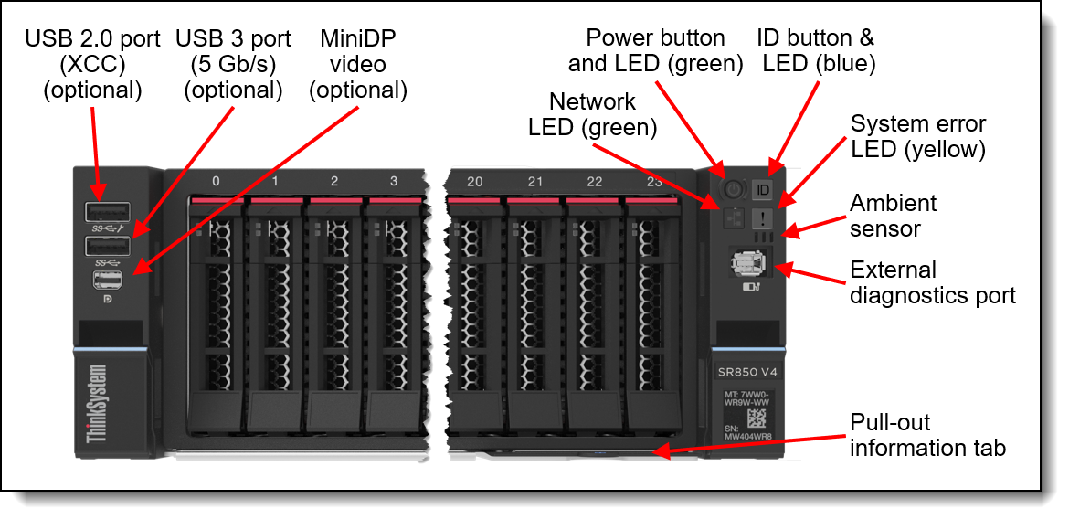 SR850 V4 front controls