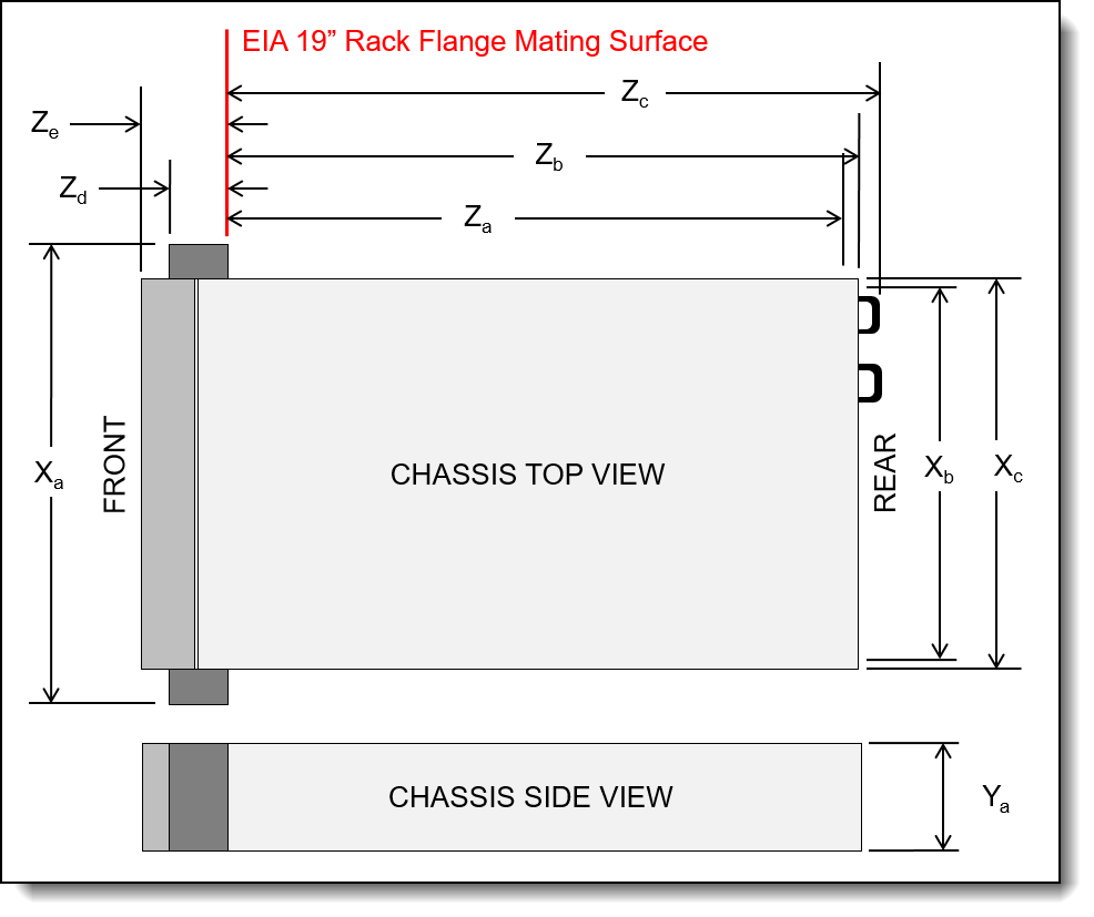 Rack server dimensions