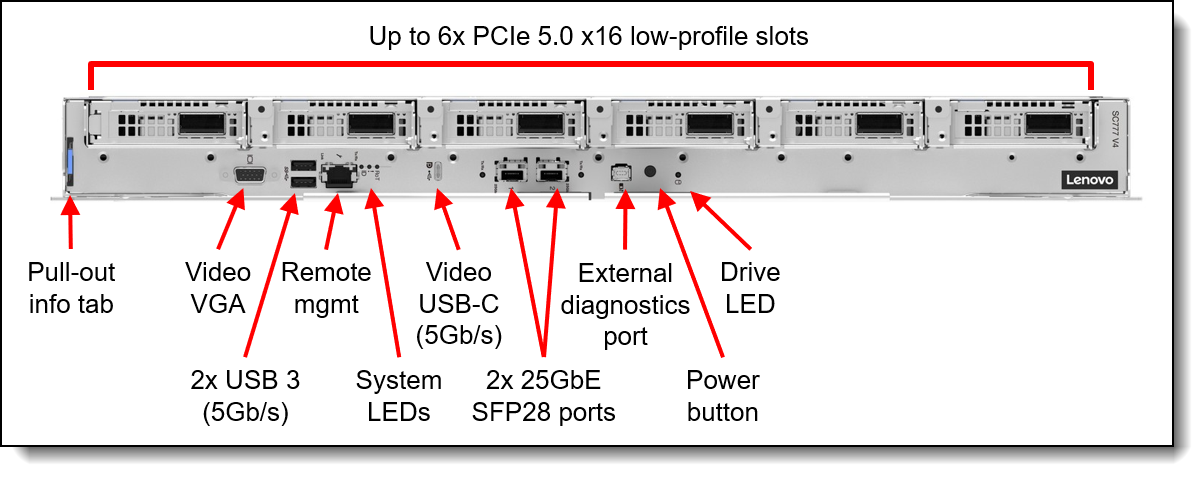 Front view of the ThinkSystem SC777 V4