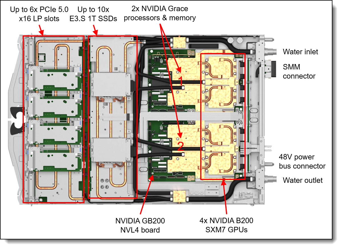 Inside view of the SC777 V4 server