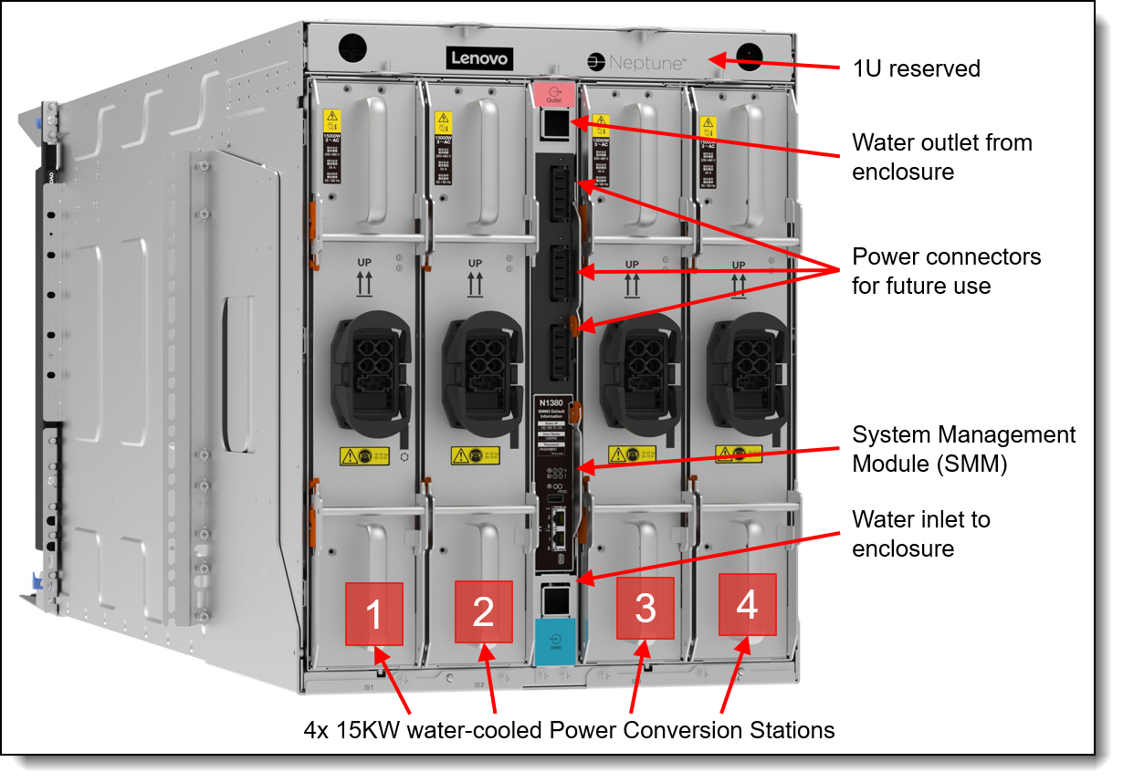 Rear view of the N1380 enclosure