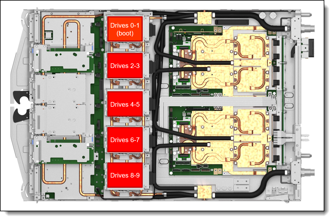 SC777 V4 internal drive bays