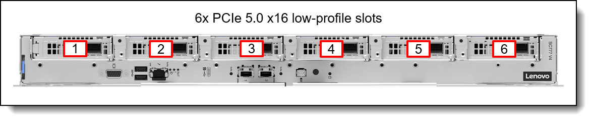 SC777 V4 slot choices