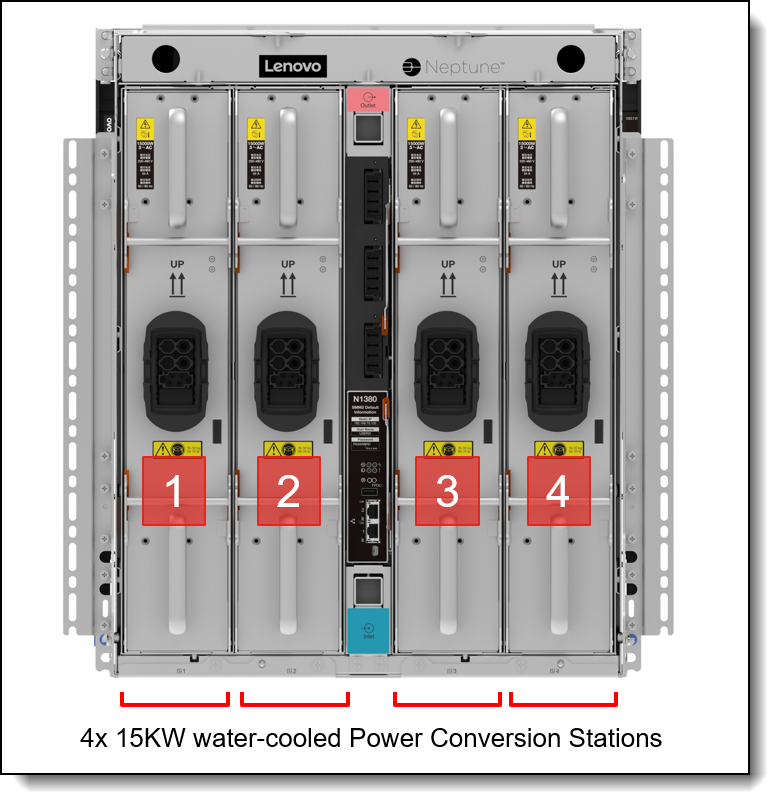 N1380 power modules