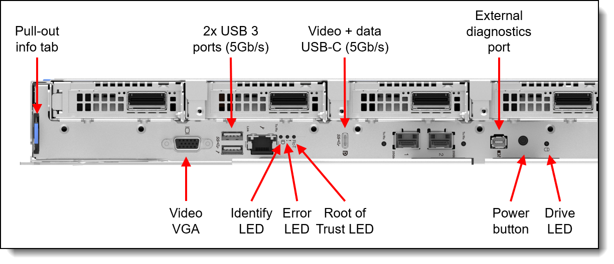 SC777 V4 ports for local management