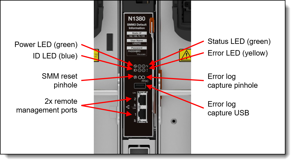 System management module in the N1380 enclosure