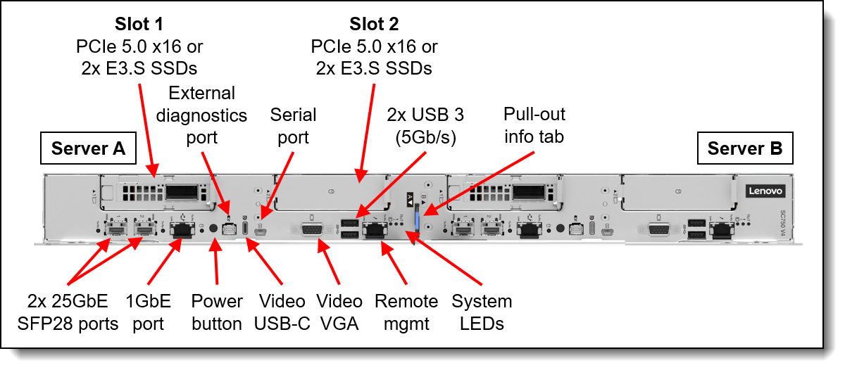 Front view of the tray with two ThinkSystem SC750 V4 nodes