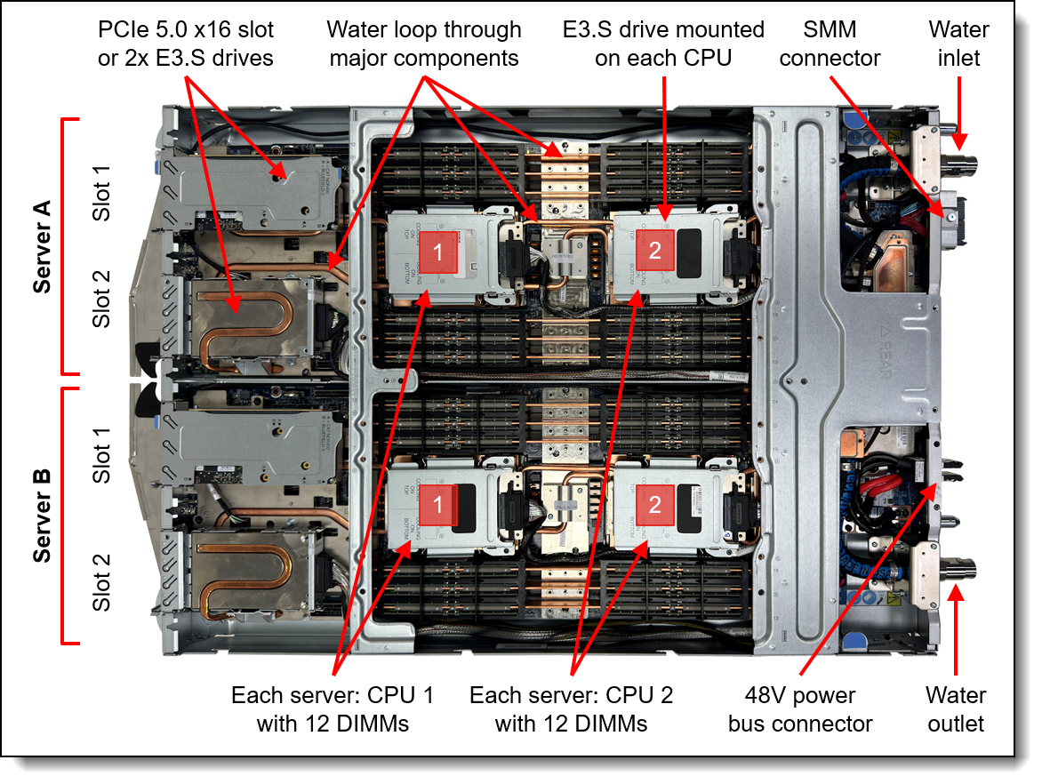 Inside view of the two SC750 V4 nodes in the water-cooled tray