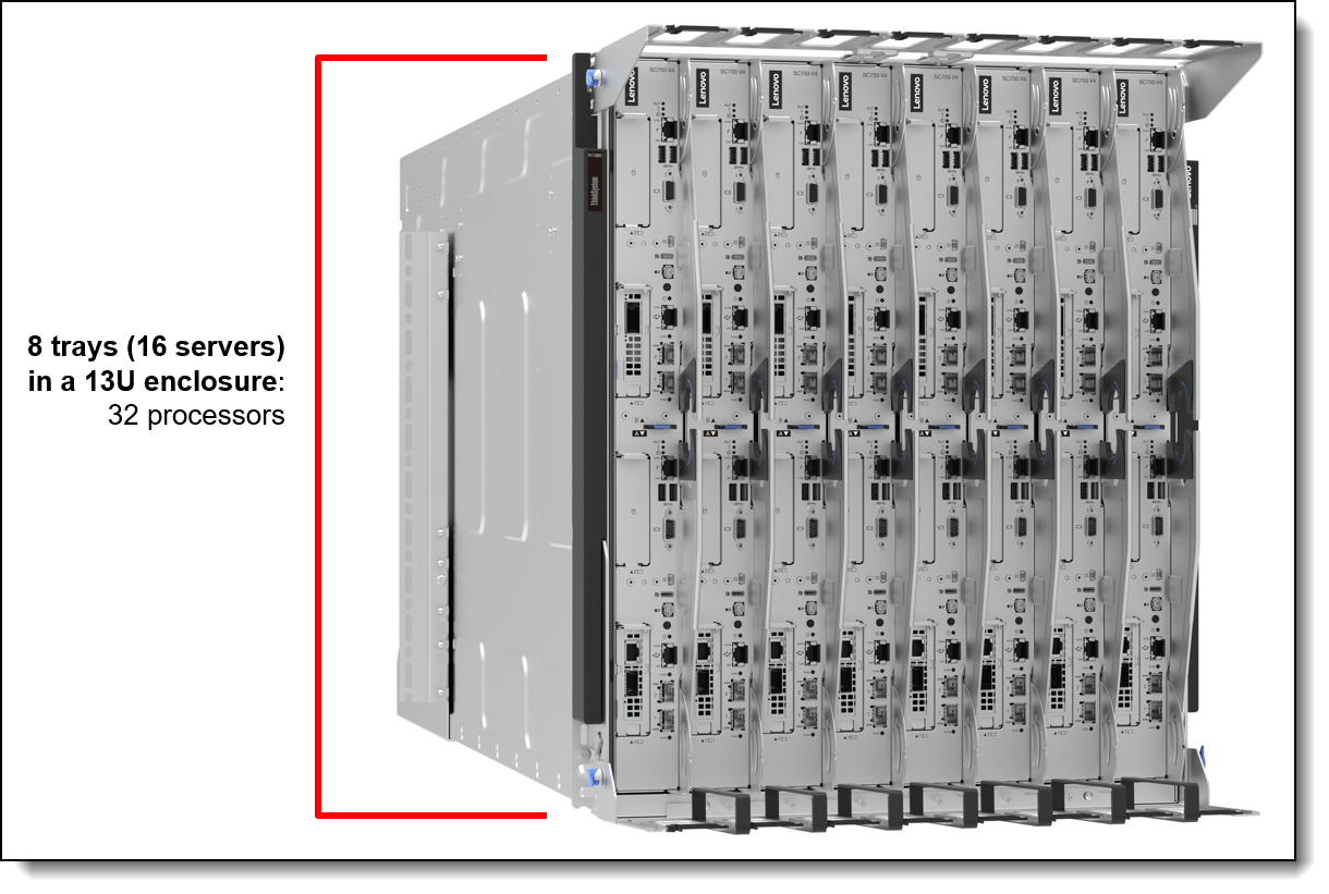 Front view of the N1380 enclosure