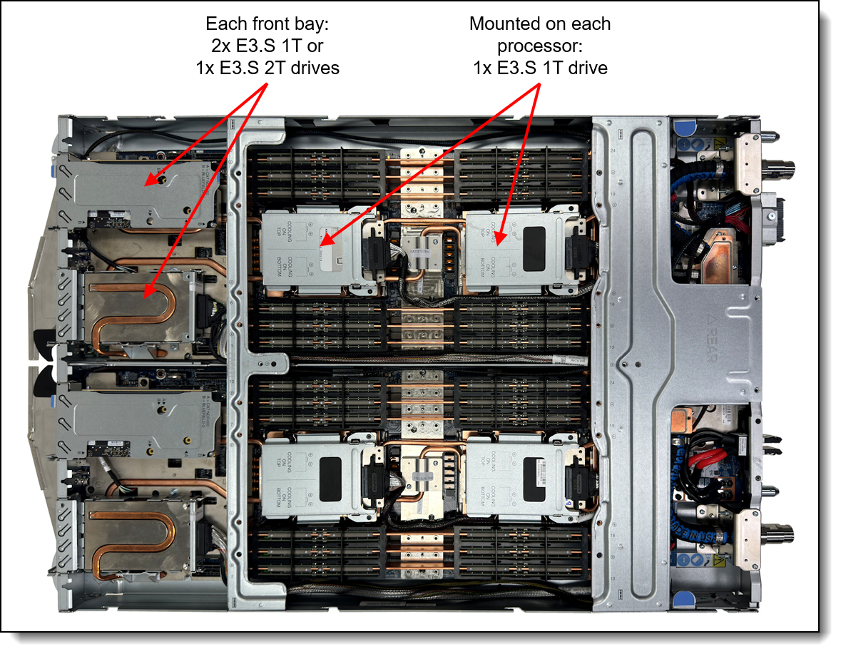 SC750 V4 internal drive bays
