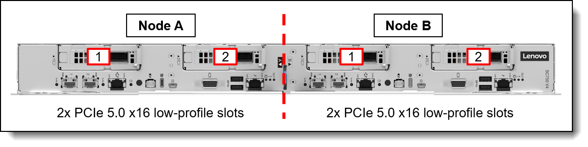 SC750 V4 slot choices
