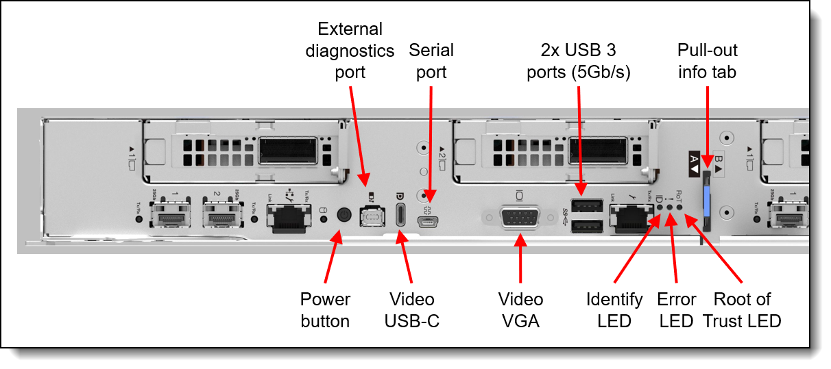 SC750 V4 ports for local management
