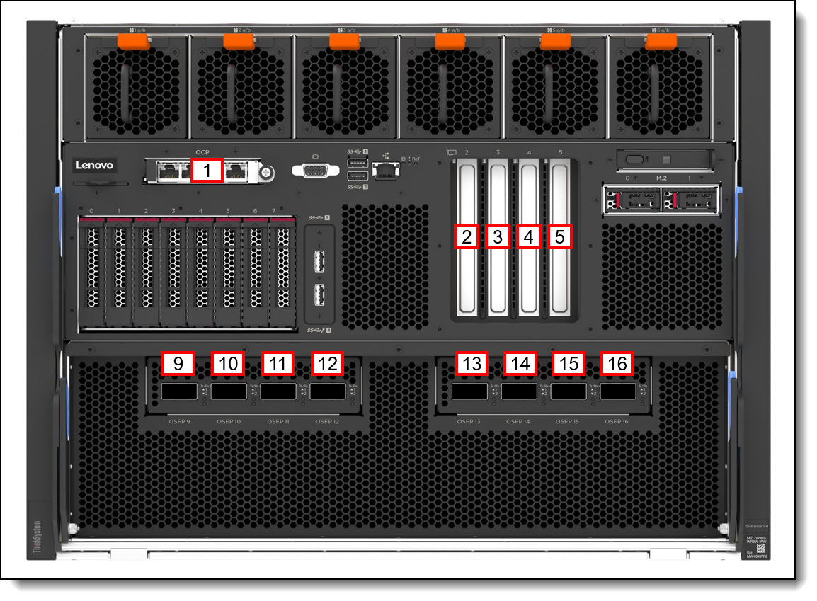 SR680a V4 slots