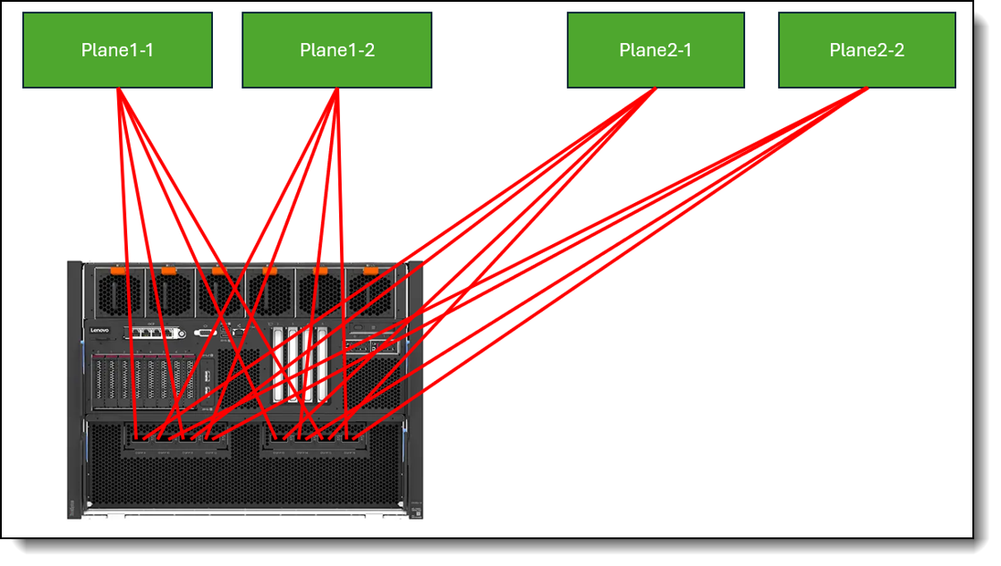Dual Plane GPU Network Cabling Diagram