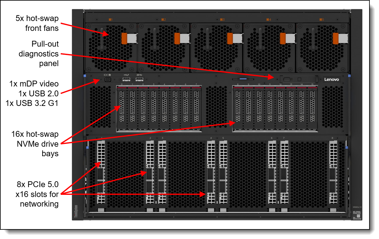 Lenovo ThinkSystem SR680a V3