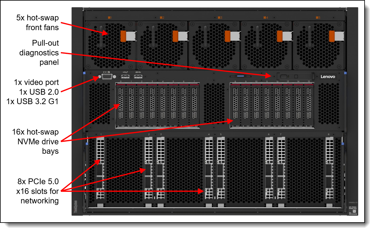 Front view of the ThinkSystem SR685a V3