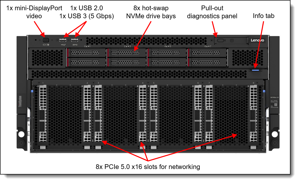 Front view of the ThinkSystem SR780a V3