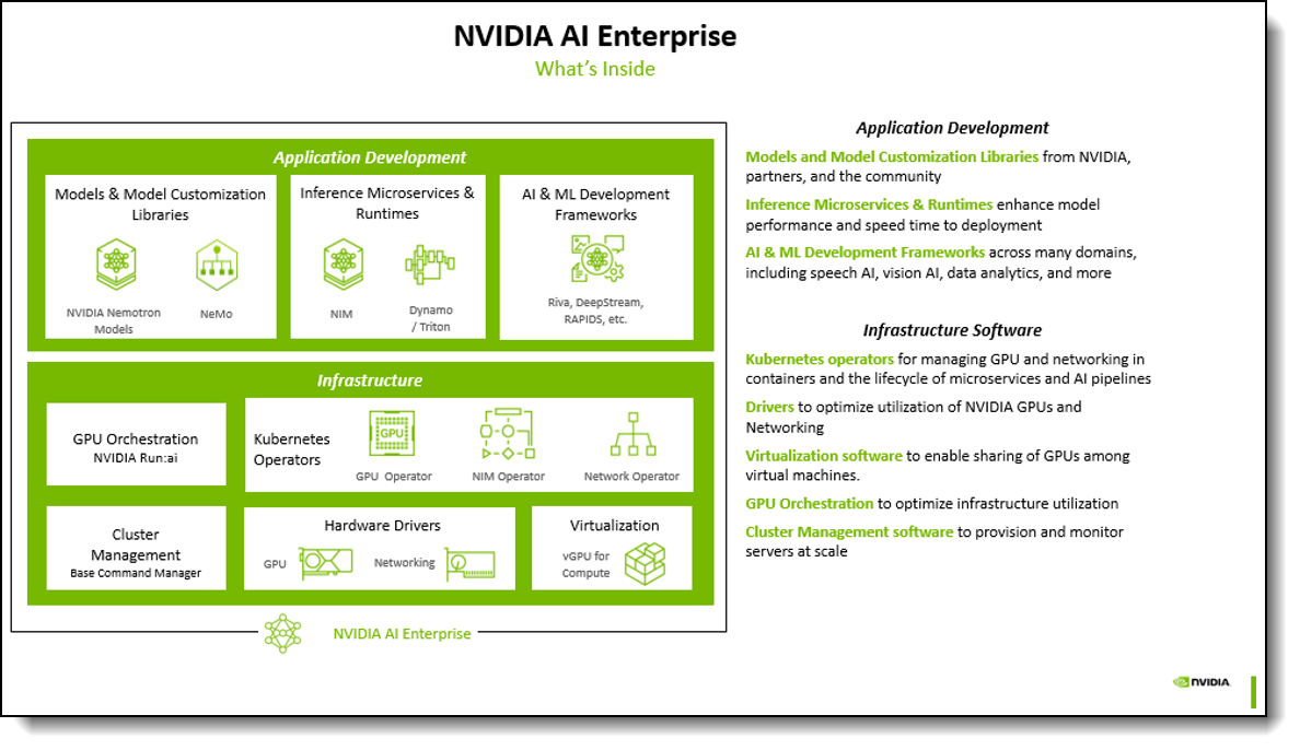 NVIDIA AI Enterprise