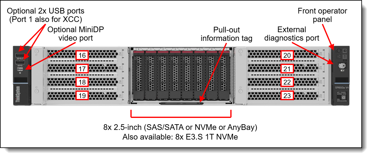 Front view of the Lenovo ThinkSystem SR650a V4