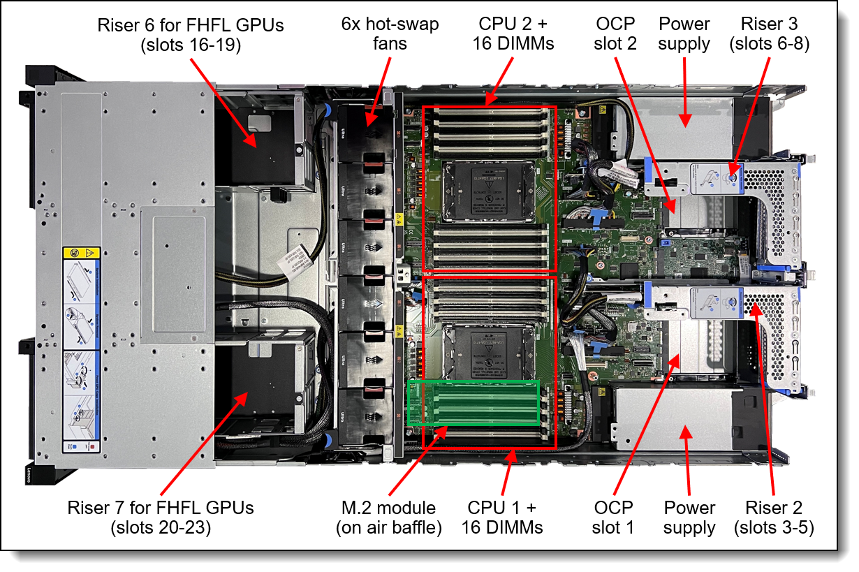 Internal view of the ThinkSystem SR650a V4