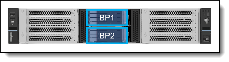 E3.S backplane numbering