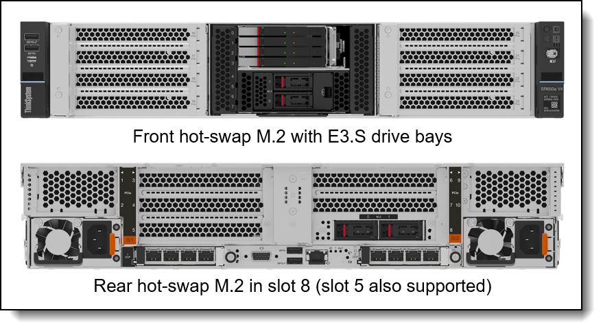 Hot-swap M.2 drive bays