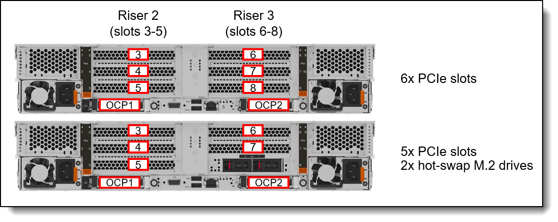 PCIe slot combinations