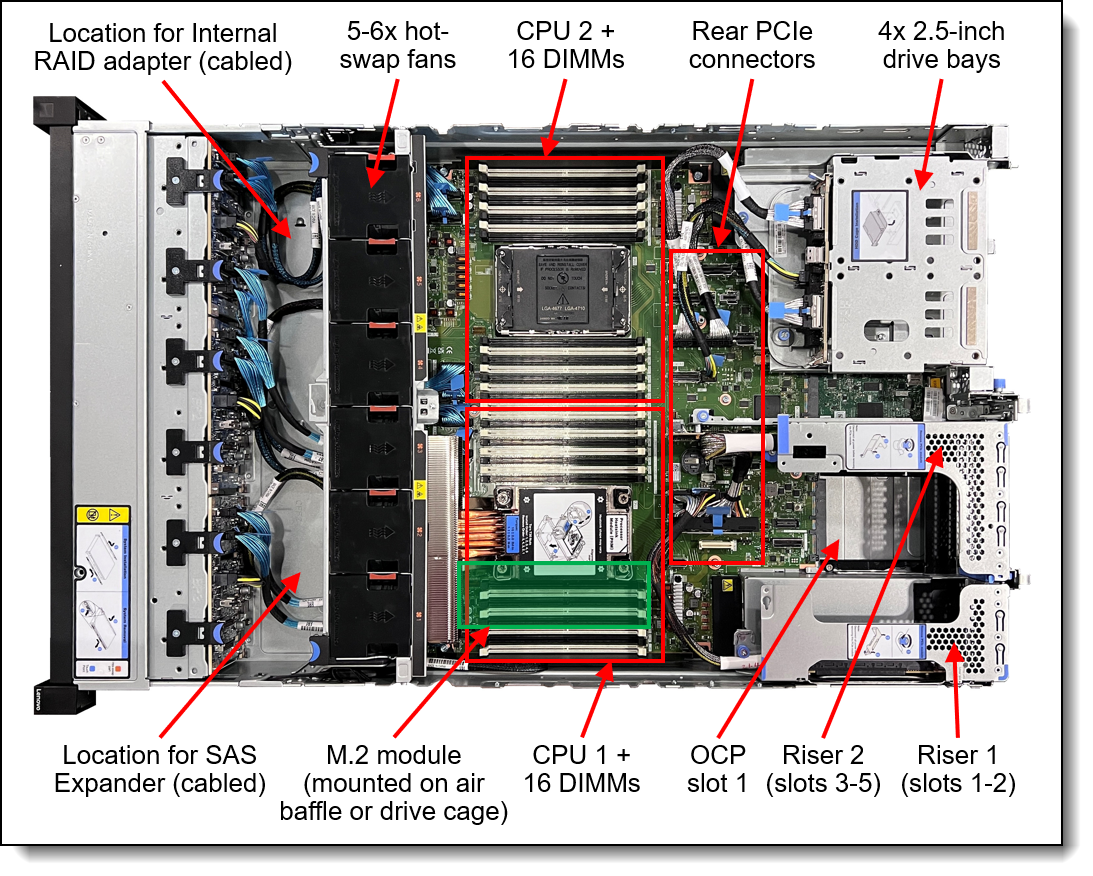 Internal view of the ThinkSystem SR650 V4